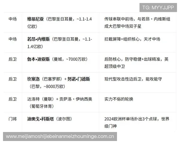 世界杯葡萄牙对民主刚果比赛直播地址最新整理及观看注意事项